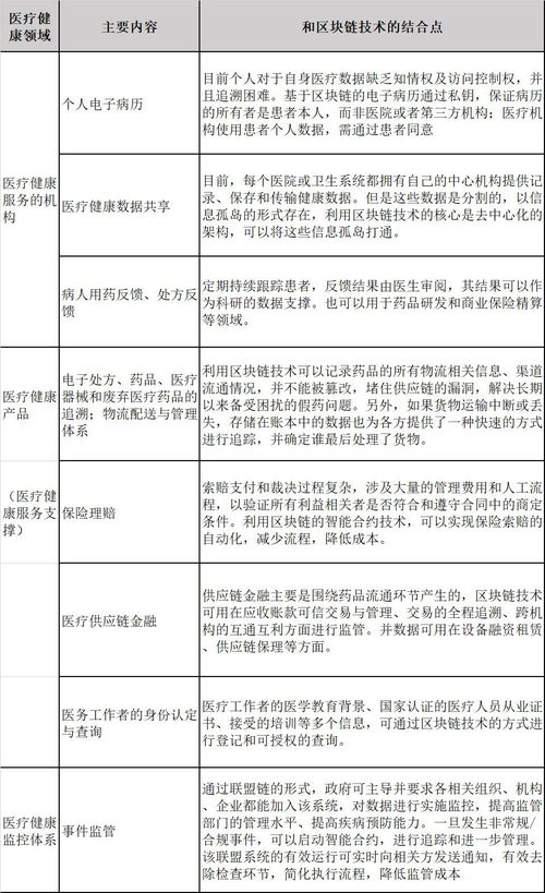 促進區塊鏈技術與醫療行業融合發展的策略與路徑