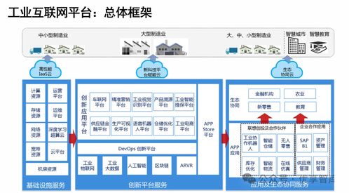 制造業數字化轉型 全鏈路解決方案與實戰應用